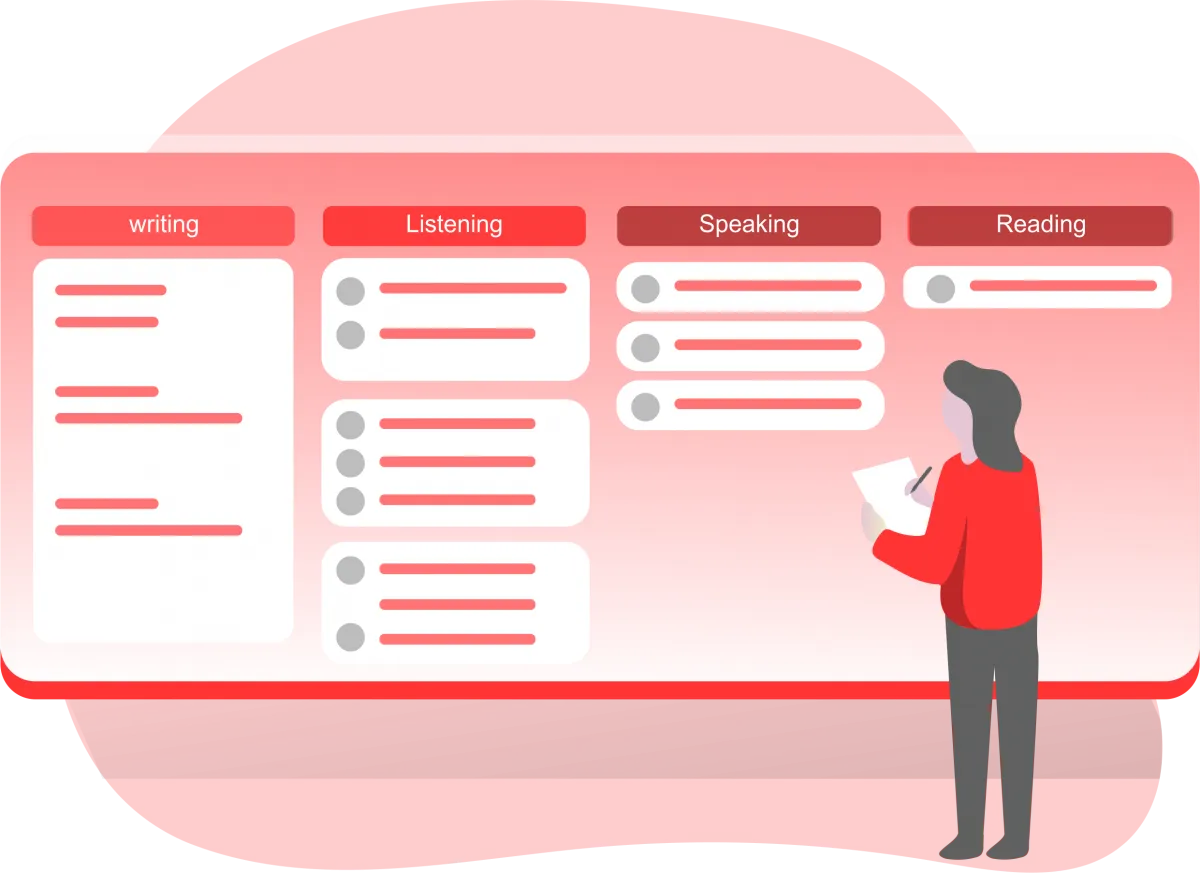 The most detailed online IELTS mock test reports that you can find